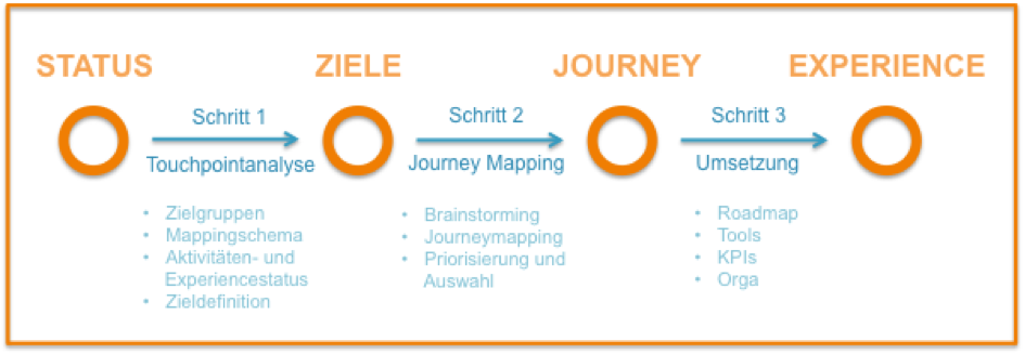 CustomerJourney1.png CustomerJourney1.png