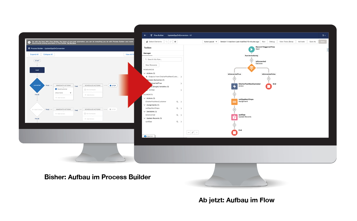 process2flow-1